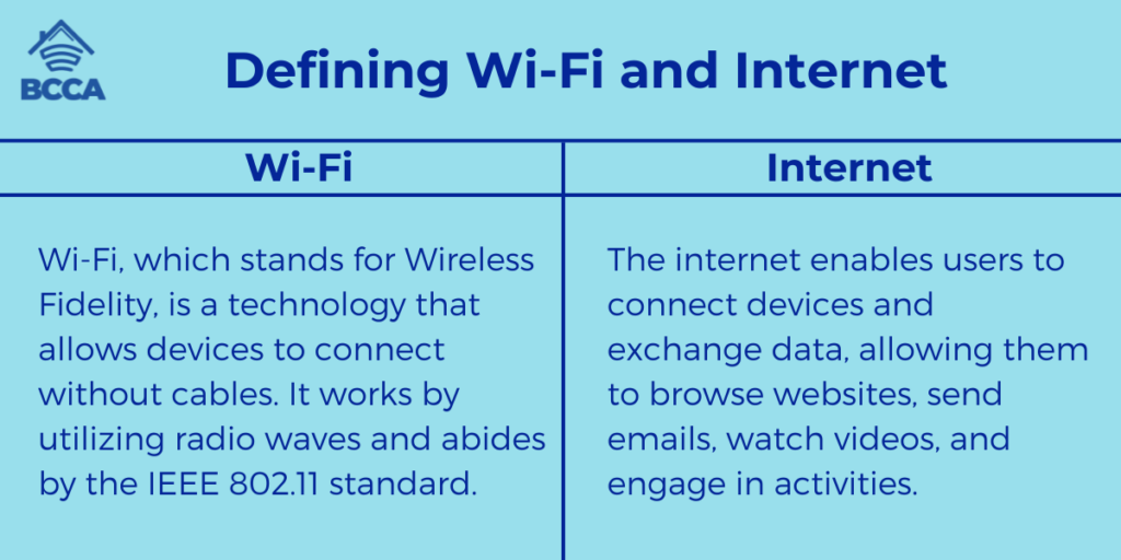 Defining Wi-Fi and Internet