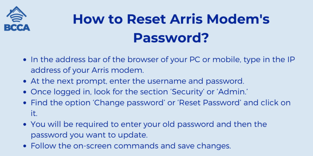 How to Reset Arris Modem's Password