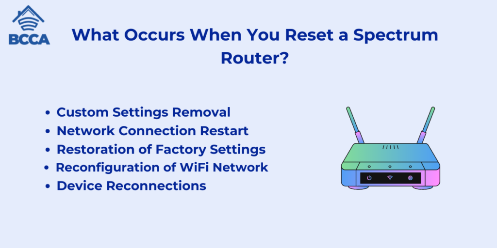 What Occurs When You Reset a Spectrum Router