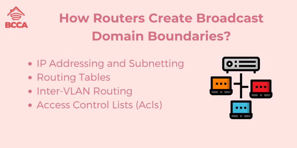 How Routers Create Broadcast Domain Boundaries