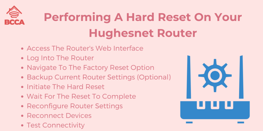 Performing A Hard Reset On Your Hughesnet Router