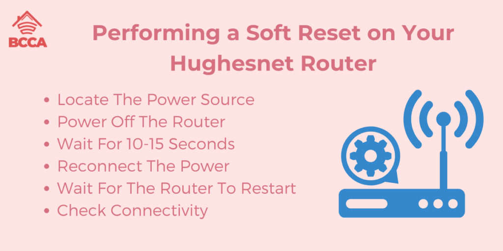 Performing a Soft Reset on Your Hughesnet Router