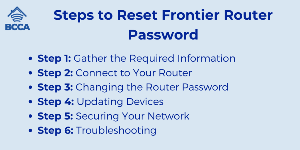 Steps to Reset Frontier Router Password
