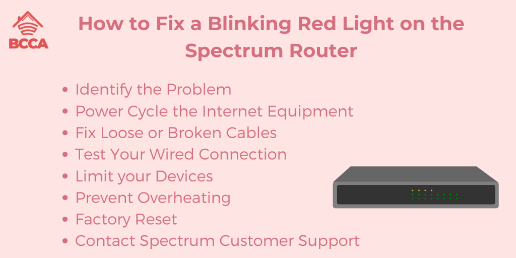 How to Fix a Blinking Red Light on the Spectrum Router
