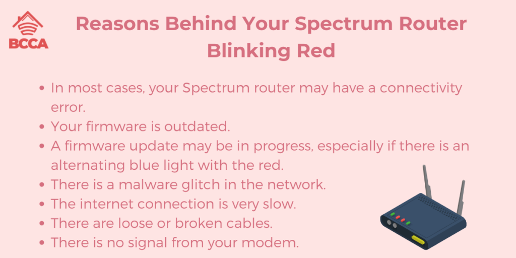 Reasons Behind Your Spectrum Router Blinking Red