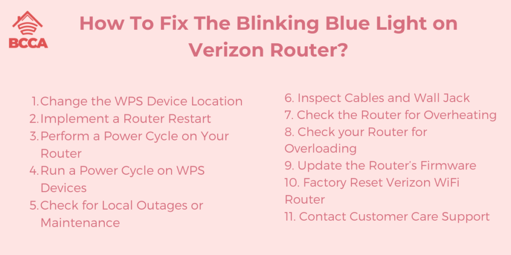 How To Fix The Blinking Blue Light on Verizon Router